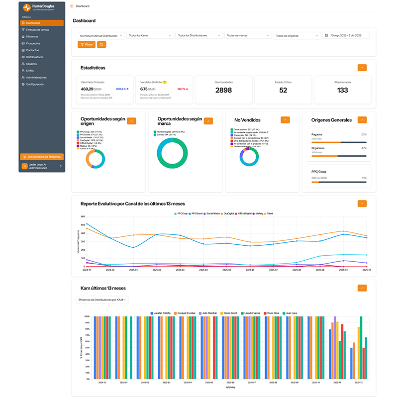 KPIs y eficiencia